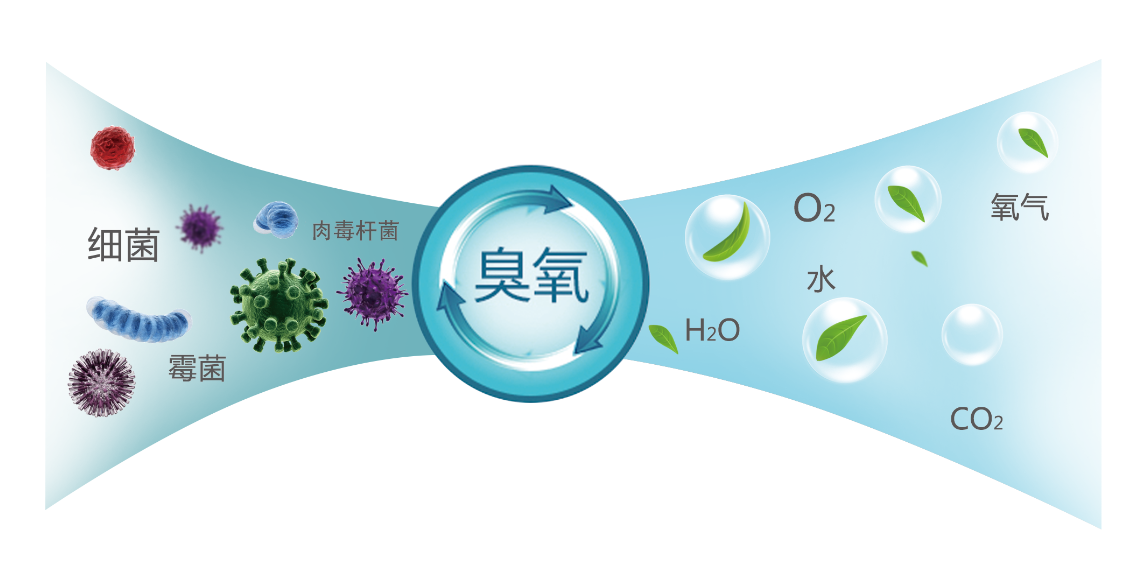 空气消毒的方法有哪些?