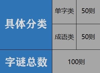 儿童字谜语大全7-8岁