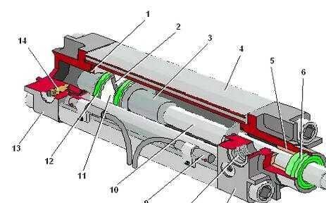 气缸的工作原理？