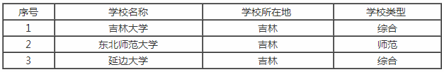 北华大学是几本