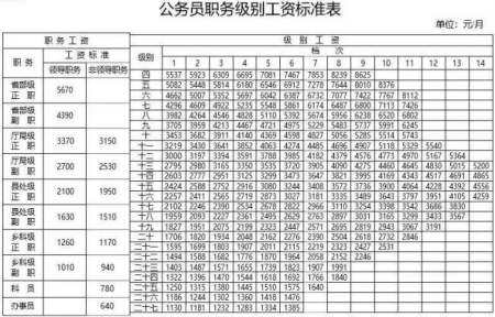 选择腾讯还是公务员