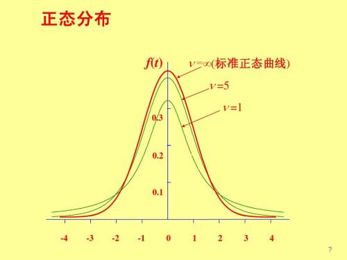 正态分布标准正态分布和对数正态分布的区别