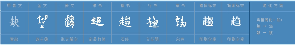 “趋”这个字怎么读？