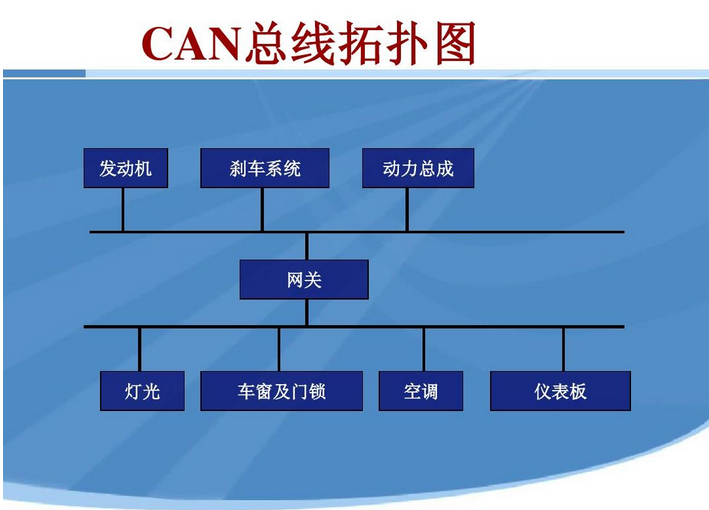 can总线工作原理