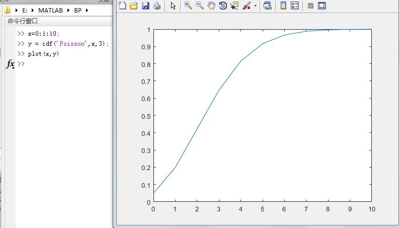 如何用matlab 上画泊松分布图