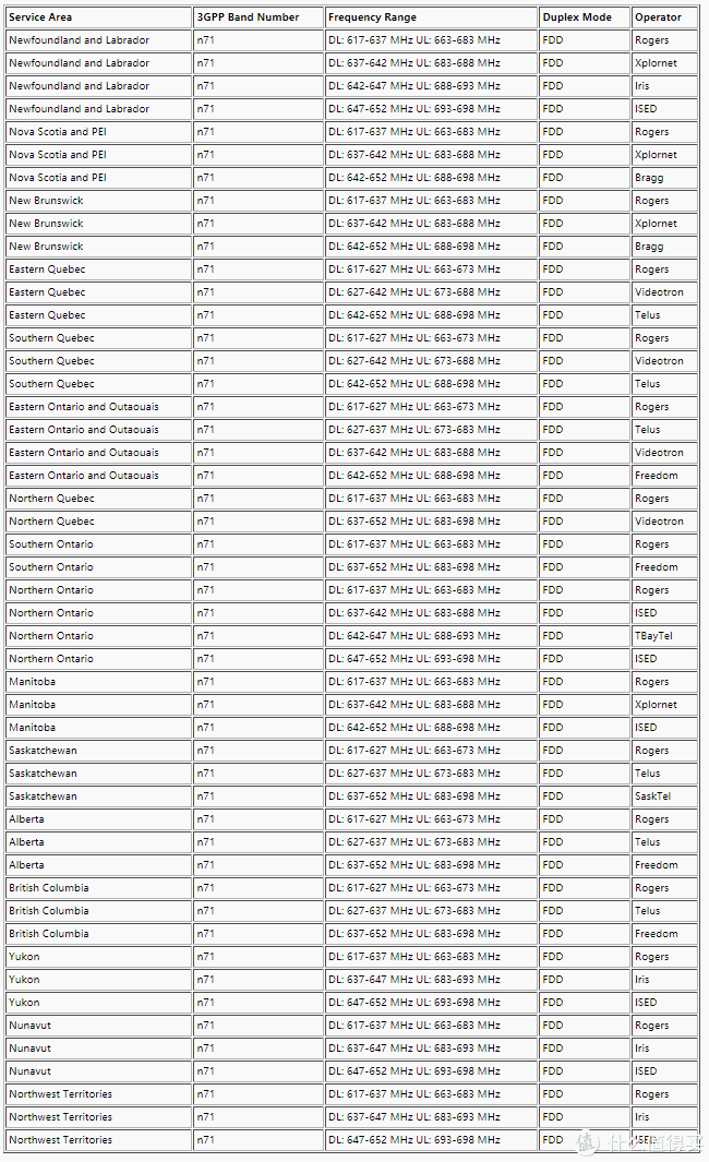 中国5G频段是不是N71？