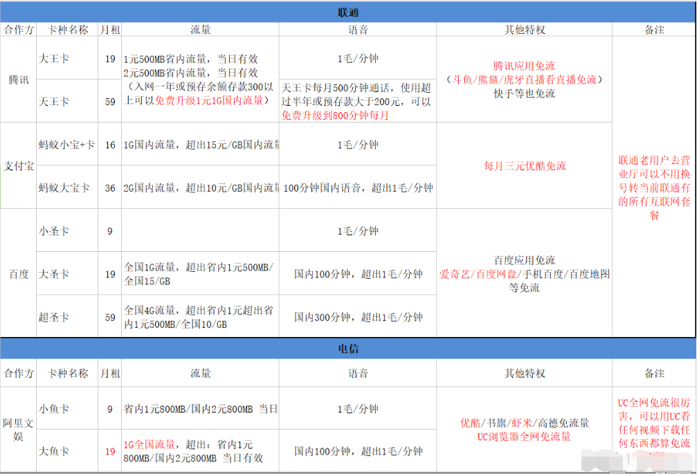 腾讯大王卡的优缺点是什么？