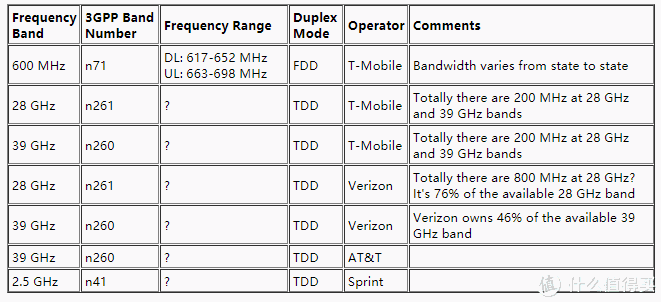 中国5G频段是不是N71？