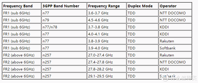 中国5G频段是不是N71？