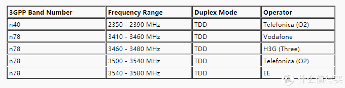 中国5G频段是不是N71？