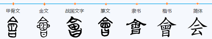 会字的笔画顺序