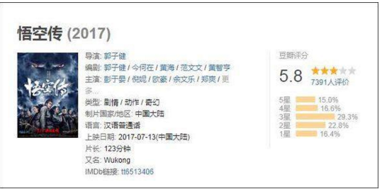悟空传在豆瓣的打分是多少？