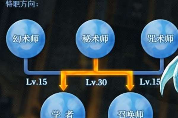 ff14选择哪个职业好？