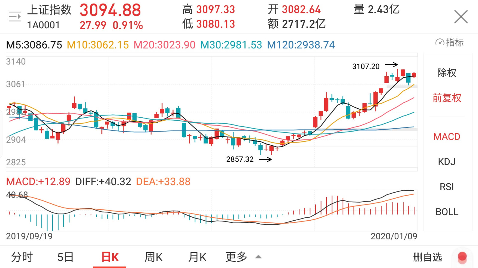 什么是“追踪止损”与设置的止损有什么区别？