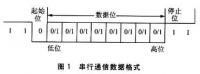 什么叫波特率