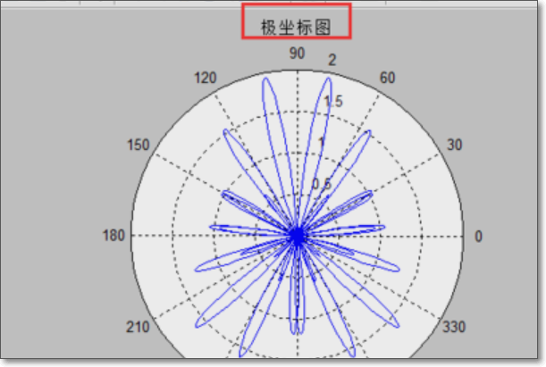 已知一组数据，如何用matlab画极坐标图