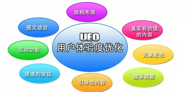 UEO是什么意思？