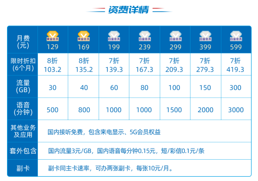 普惠e卡是干什么的