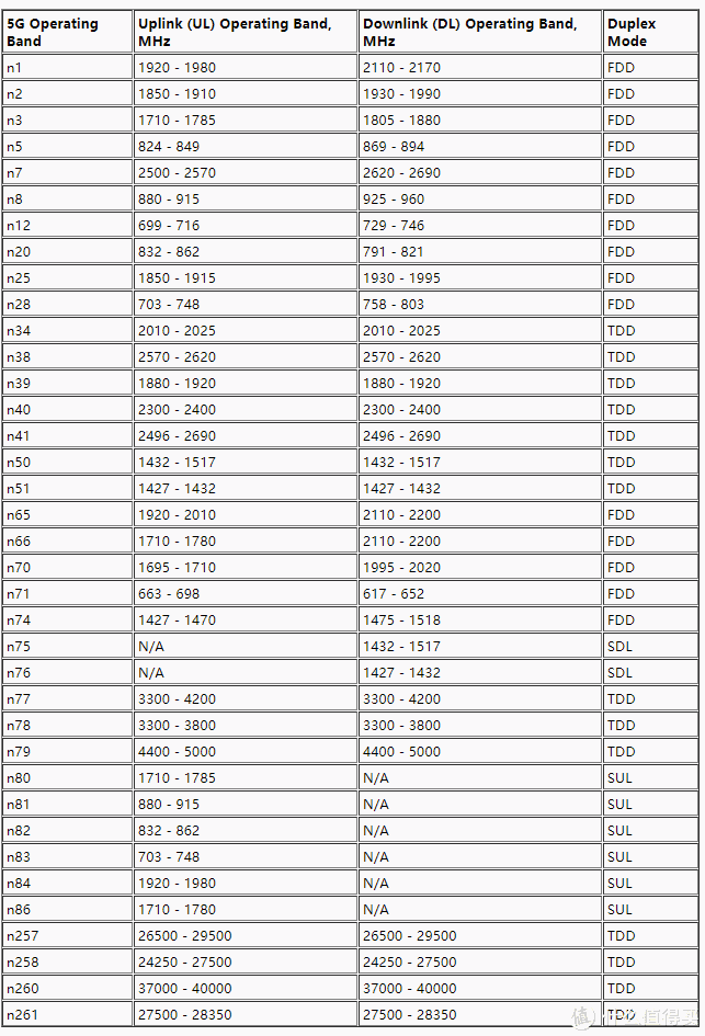 中国5G频段是不是N71？