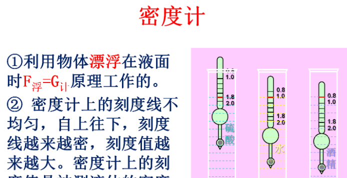 密度计的读数方法。