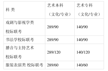 河北2021年高考一分一档