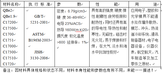 铍青铜的参数