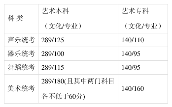 河北2021年高考一分一档