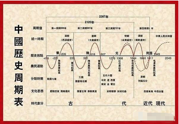 黄炎培说的历史周期律的具体内容是什么啊？