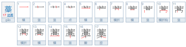 蒿下面是木念什么