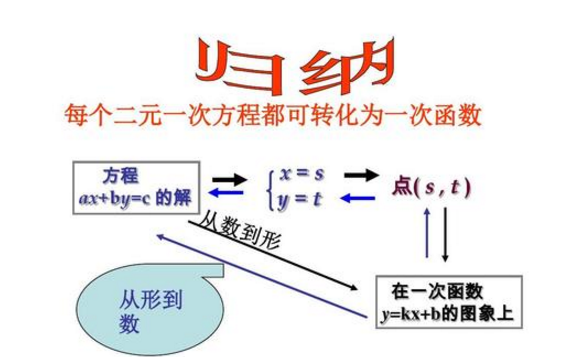 100个和尚吃100个馒头，大和尚一人吃三个，小和尚三人吃一个，求大，小和尚各有多少人？