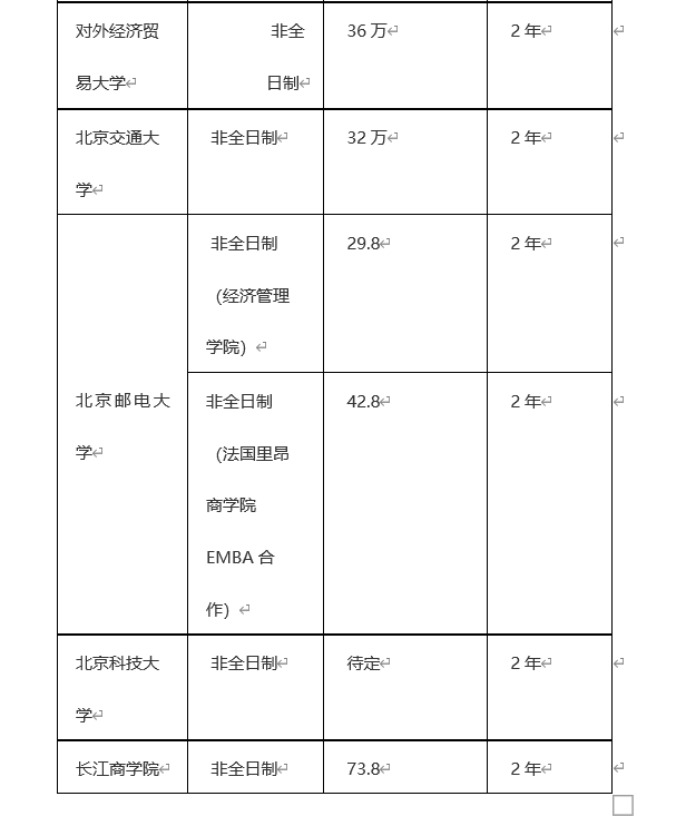 北京emba学费一览表