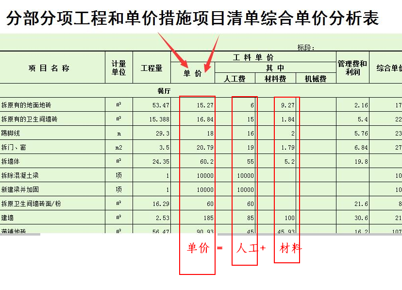 什么是综合单价