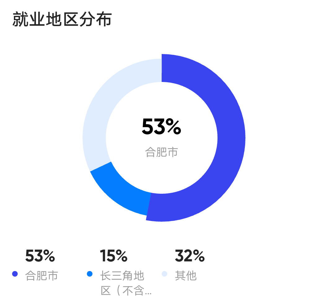 安徽三联学院怎么样