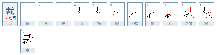 裁的笔顺