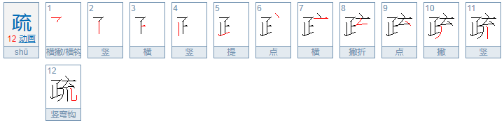 稀疏的疏部首是什么