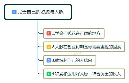 没钱自己怎么创业