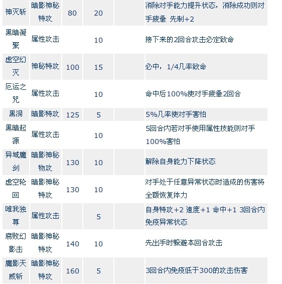 赛尔号巅峰之战上怎么对付克罗诺斯？