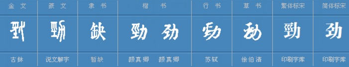 “劲”字的多音字怎么组词？