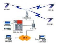 什么是WAPPUSH短信？