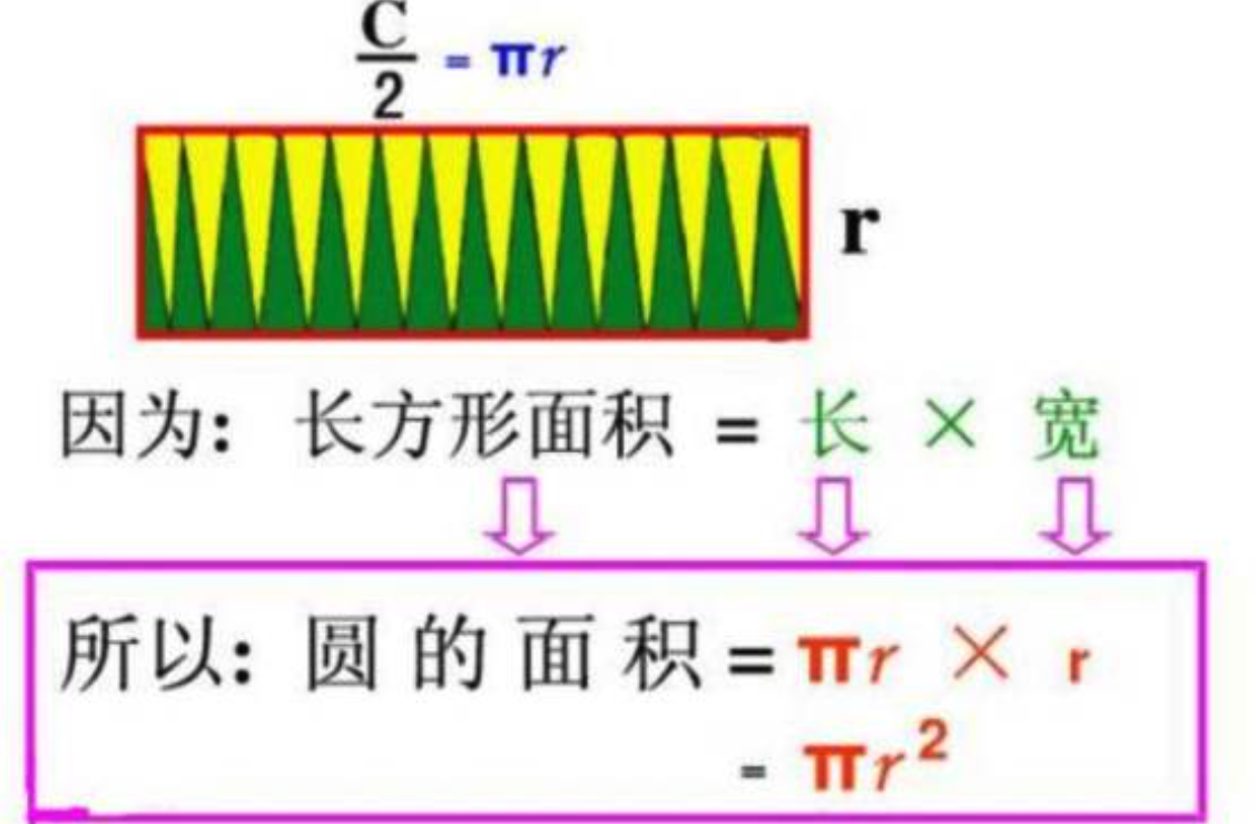 圆的面积推导公式是什么？