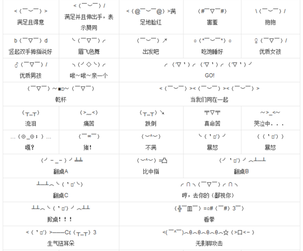 WoW是什么意思