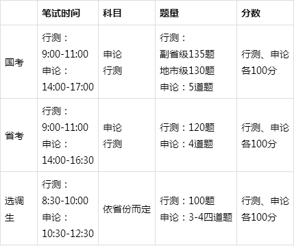 公务员什么时候报名考试