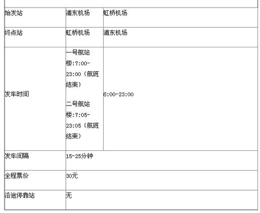 从上海浦东机场到上海虹桥机场要多久？有直达的大巴吗？