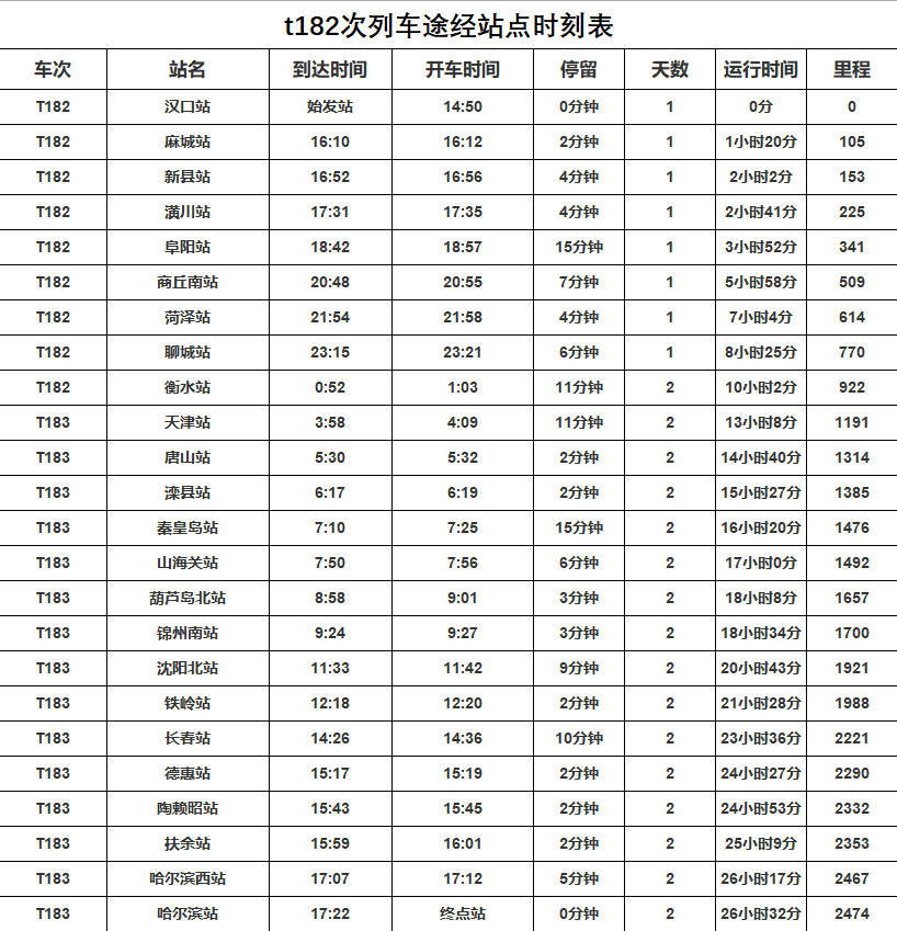 t182次列车途经站点时刻表