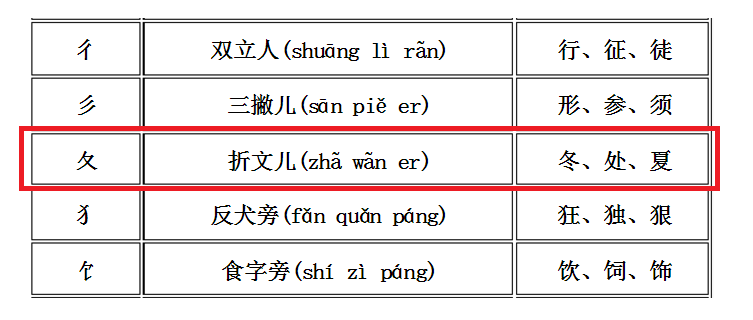 冬的部首怎么读