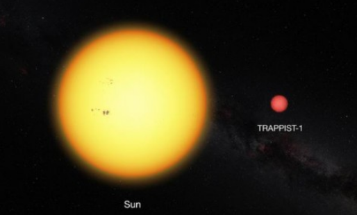 恒星日与太阳日区别是什么？