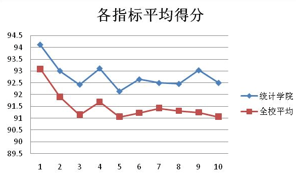 强度相对指标与平均指标有何区别