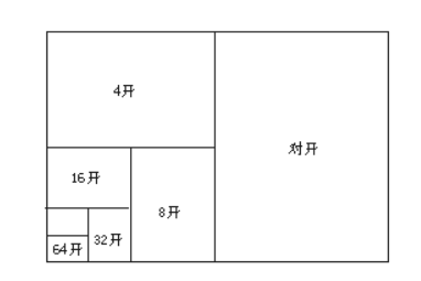 32开的具体尺寸是多少