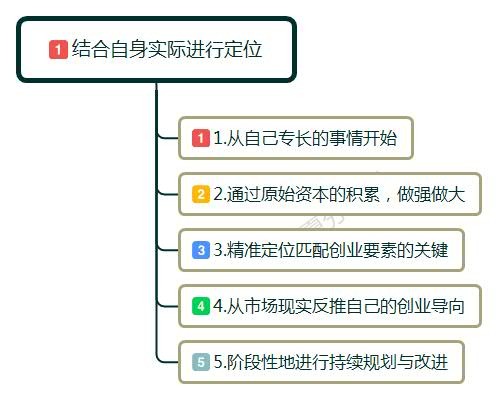 没钱自己怎么创业