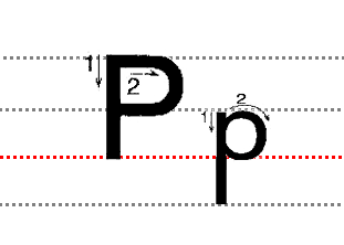 二十六个26个字母大小写分别是？